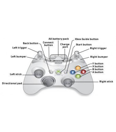 Pad Bezprzewodowy Xbox 360 Biały Oryginał