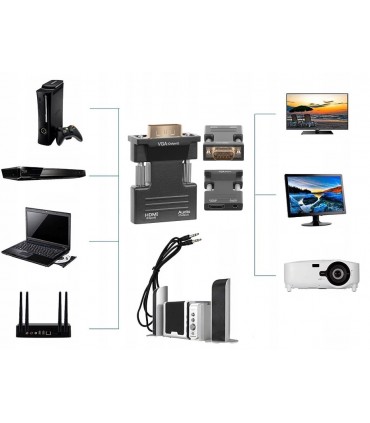 Konwerter HDMI do VGA + Audio Wtyk HDMI - Gniazdo VGA D-SUB
